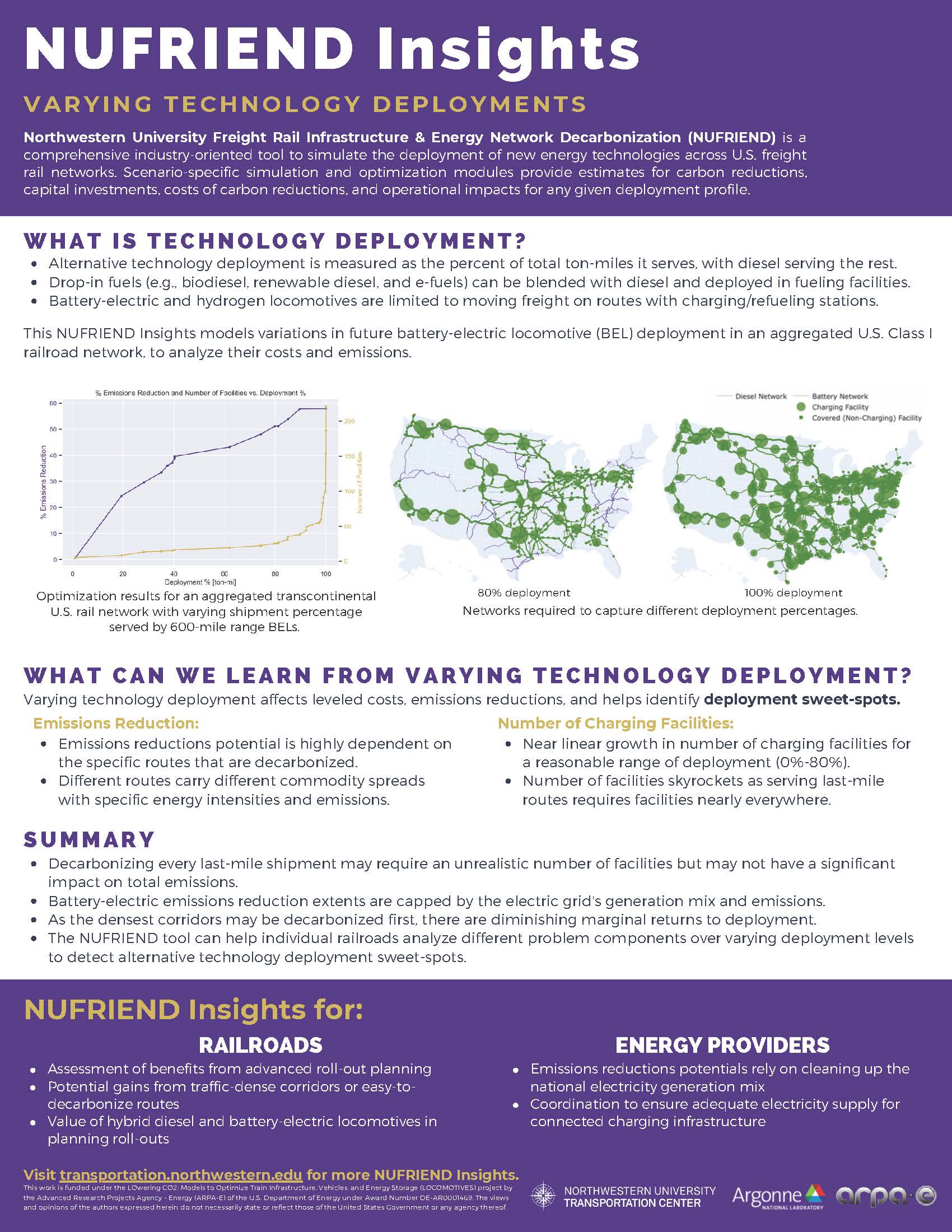 NUFRIEND Insights Deployment